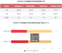 .三四线城市：、、常德、常熟、衡阳、呼和浩特